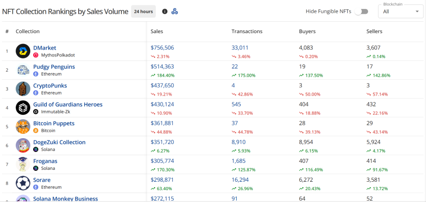 一文了解十大顶级的 NFT 数据平台