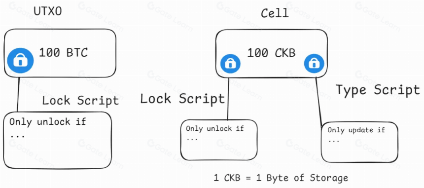 破解比特币瓶颈:BTC Layer2扩容技术的全面审计指南
