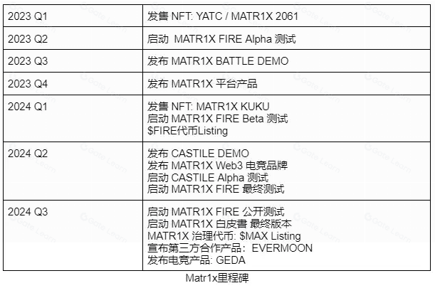 Eureka研报：MAX全景解析，MATR1X平台深度透视