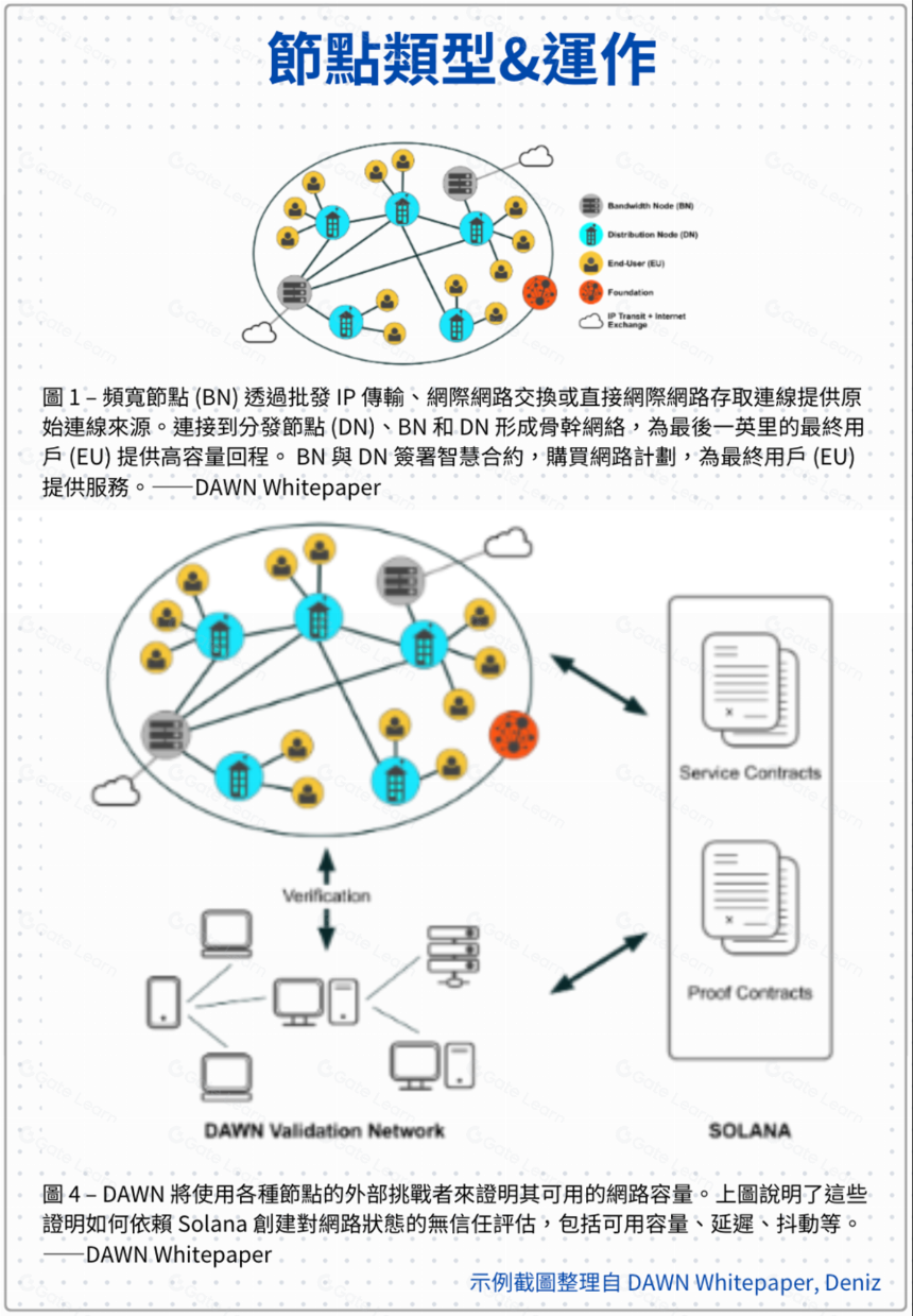 Andrena(DAWN)革命性去中心化Wi-Fi，重塑互联网接入