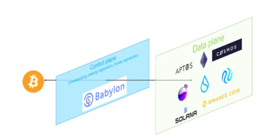 BTCFi: Your Own Mobile Bitcoin Bank - Overview from Lending to Staking