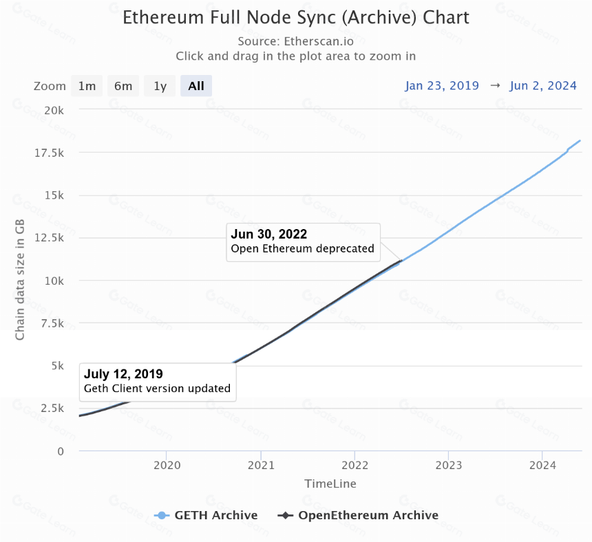 The Graph:革新数据可访问性的旅程