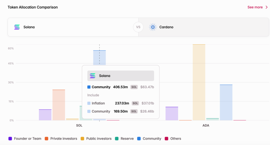 Tokenomist:代币解锁动态的全面教学指南
