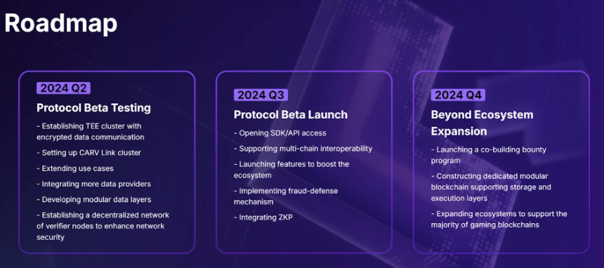CARV:重塑数据价值,引领游戏与AI新纪元