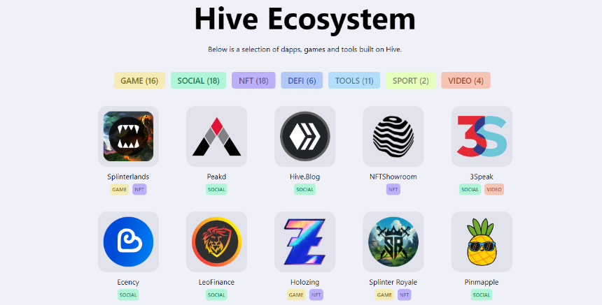 什么Hive 区块链?