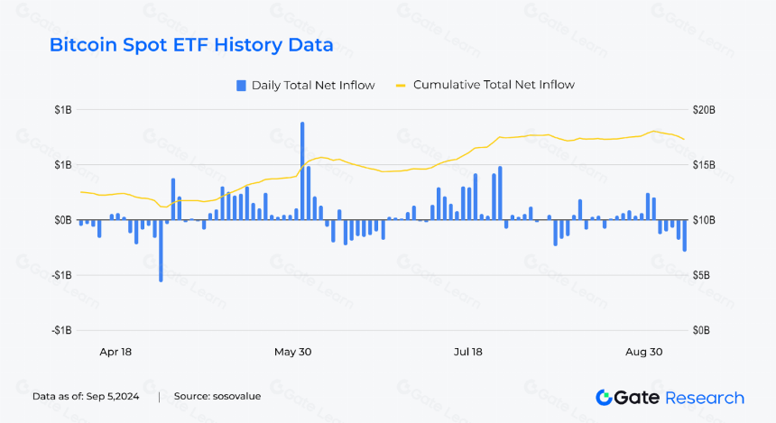 九月效应显现,BTC、ETH表现疲软,Ethervista 累计交易量超 1 亿美元