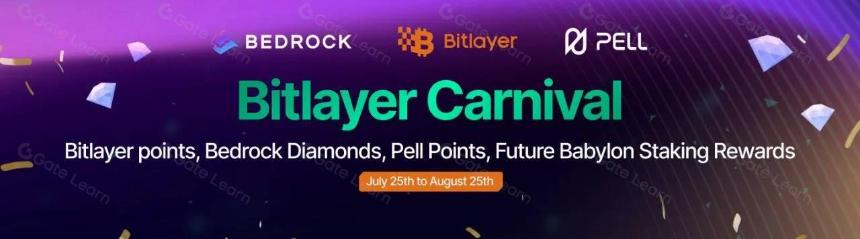 Pell Network:再质押释放 BTCFi 万亿潜力