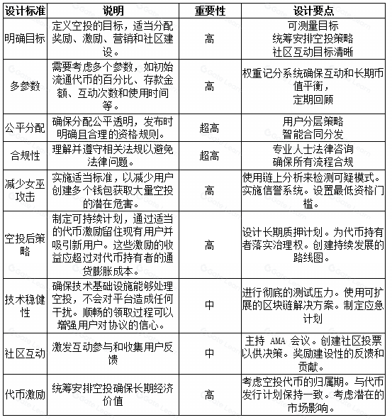 加密货币重构现代金融的融资策略