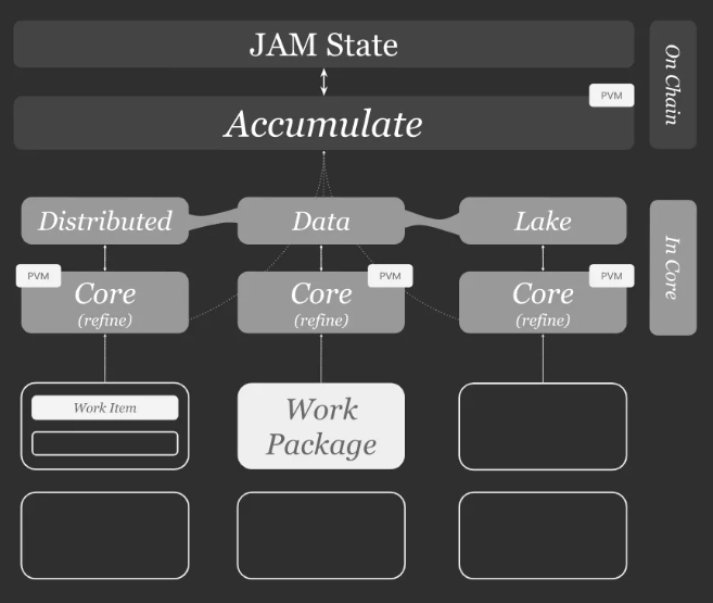 从技术角度揭秘波卡的JAM