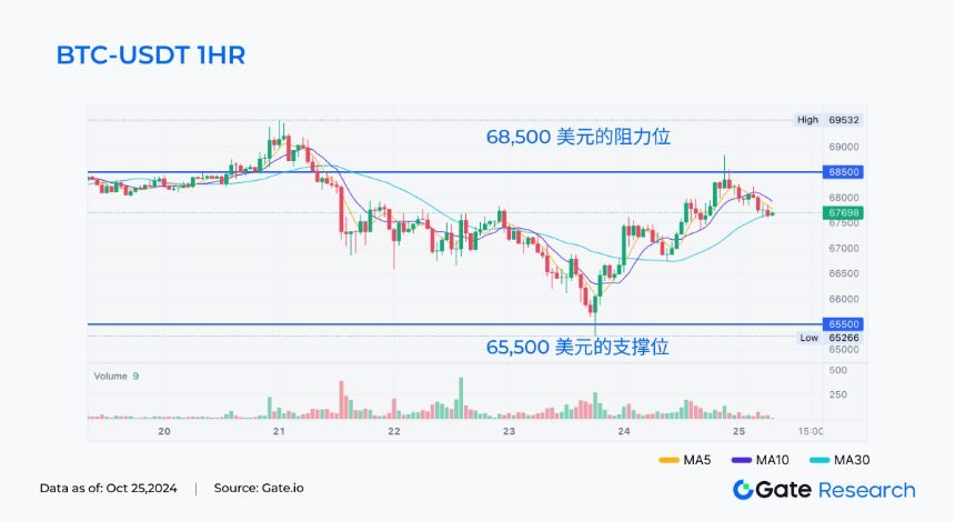 BTC 现货 ETF 链上总持仓量突破 100 万枚,美国政府地址疑被黑客窃取2,000 万美元资产