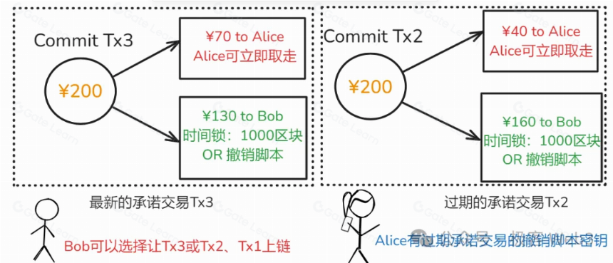 系统解读Fiber:闪电网络嫁接到CKB