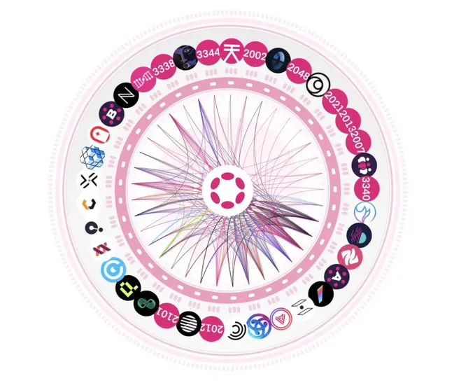 2024 年的 Polkadot 展望