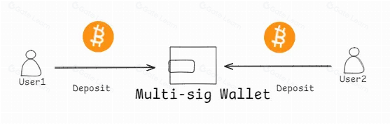 破解比特币瓶颈:BTC Layer2扩容技术的全面审计指南