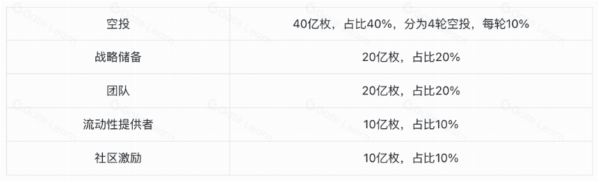 Jupiter:Solana头部协议,乐高版Dex新王者