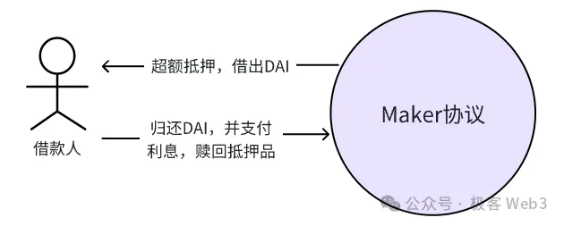 解读Stable++:RGB++ Layer首个稳定币协议正式启航