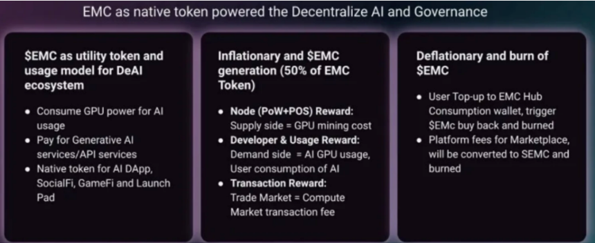 EMC:推动AI技术与区块链融合新动力