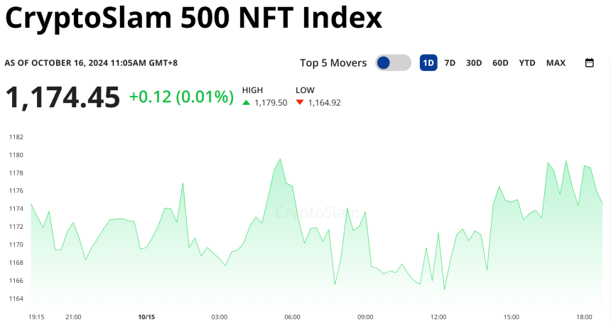 一文了解十大顶级的 NFT 数据平台
