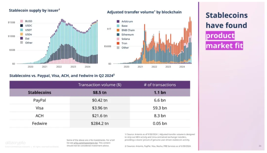 业内最大并购,Stripe 11 亿美元收购 Bridge 的底层逻辑