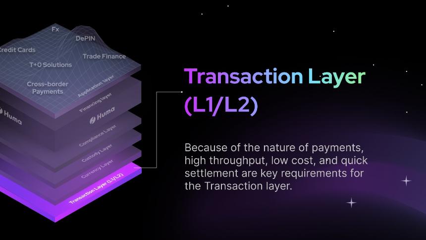 Huma Finance：首个 PayFi 网络
