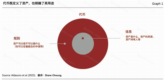 Web3 支付万字研报:从电子现金,代币化货币,到 PayFi 未来
