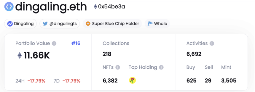 一文了解十大顶级的 NFT 数据平台
