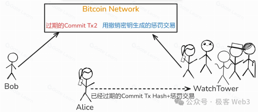 系统解读Fiber:闪电网络嫁接到CKB