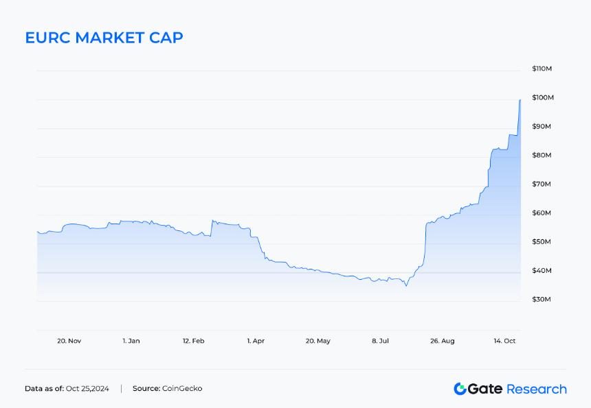 BTC 现货 ETF 链上总持仓量突破 100 万枚,美国政府地址疑被黑客窃取2,000 万美元资产