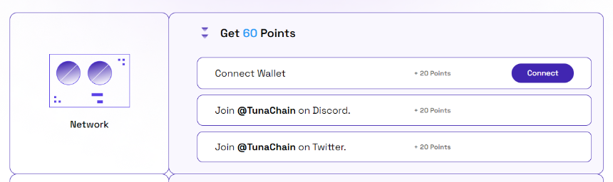 Tuna Chain：比特币网络上的开创性二层解决方案
