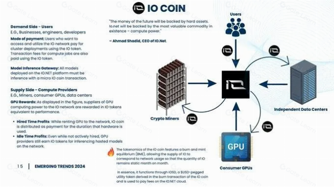 io.net:连接全球GPU资源,重塑机器学习的未来