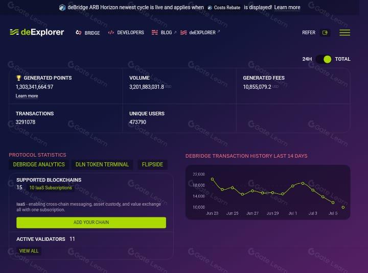 deBridge Finance:释放跨链潜能