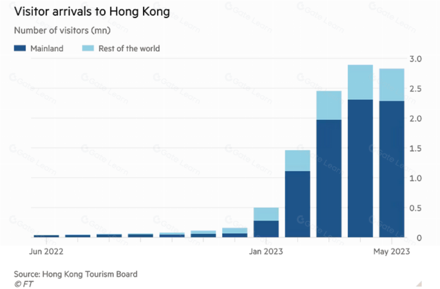 香港加密市场调研报告