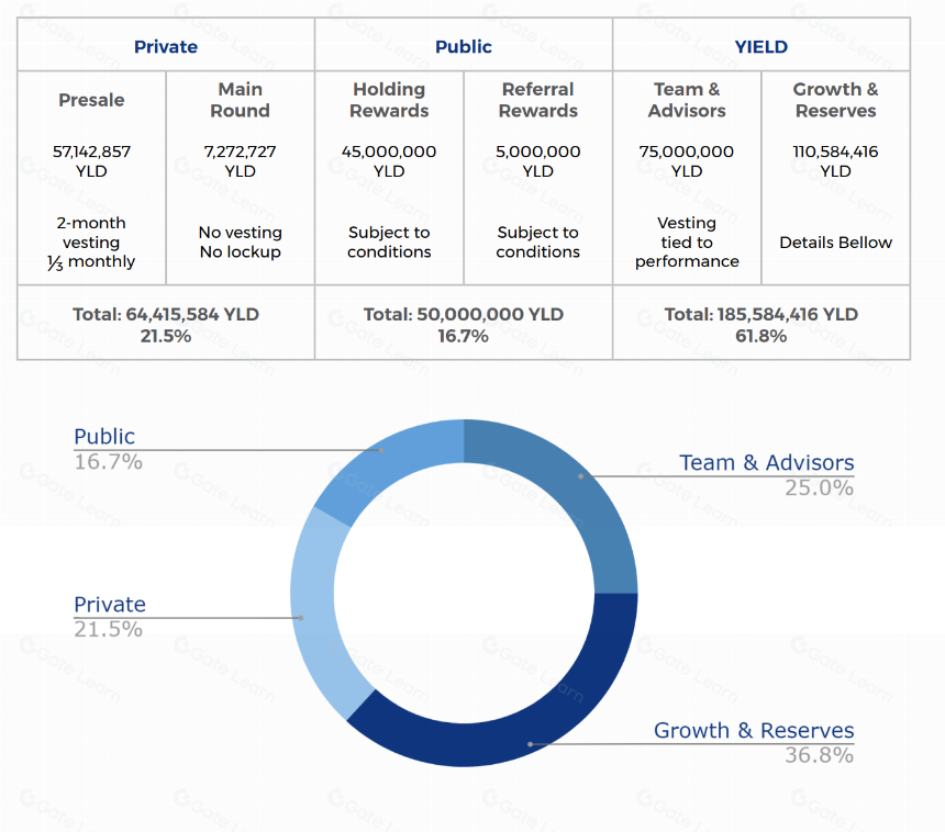 什么是Yield App (YLD)?