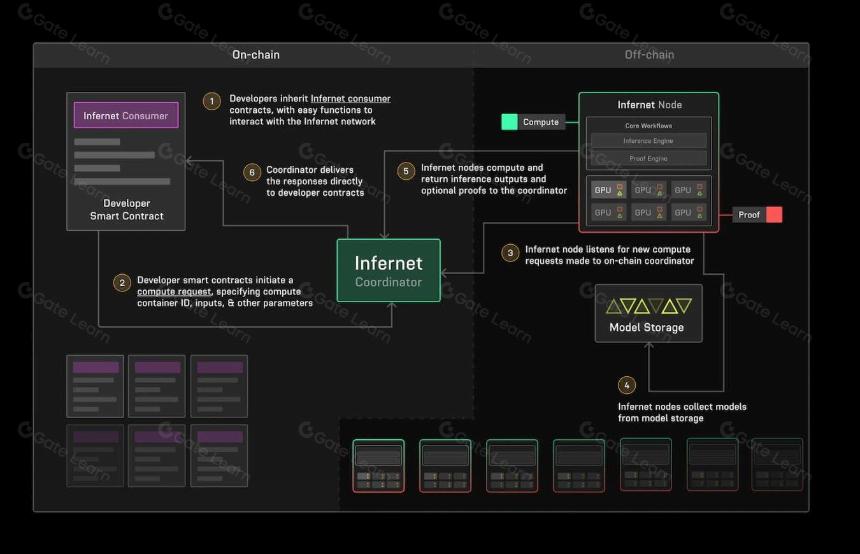 领先 Cryptp AI 网络分析