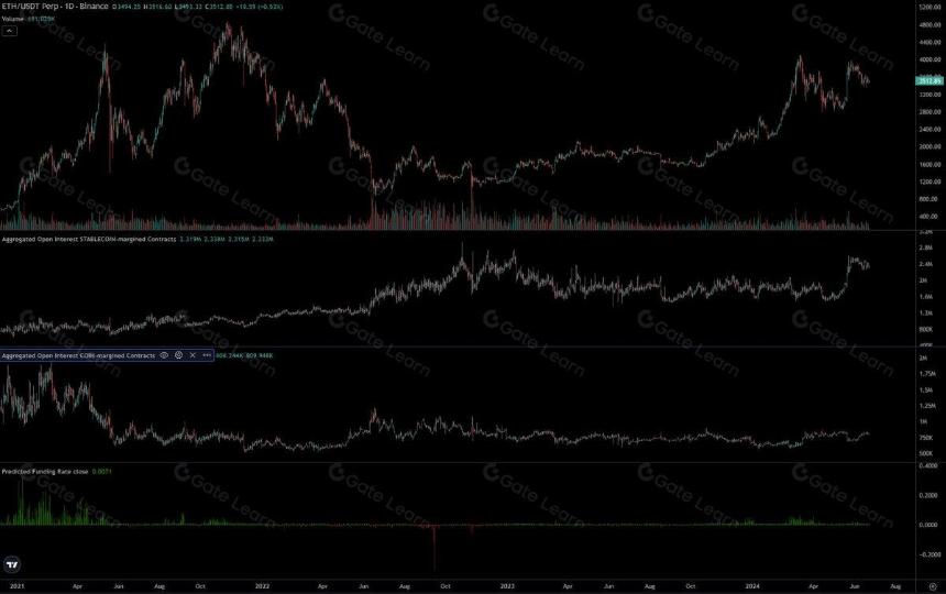 浅析以太坊 ETF 的影响