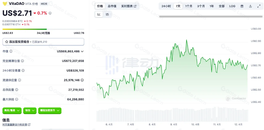 悄悄预热的DeSci赛道,有哪些潜力Alpha项目?