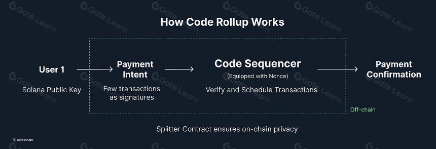 Solana 需要 L2 和 Appchains 吗?