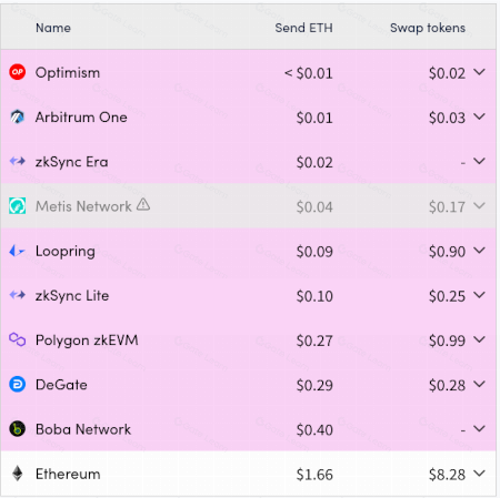 以太坊有大量的区块。我们接下来怎么办?