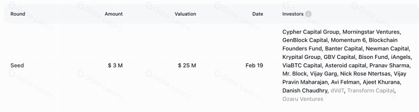 Polytrade(TRADE)是什么?关于 TRADE 你需要了解的一切(2025)