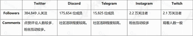公测将至！全面解析3A链游大作Illuvium