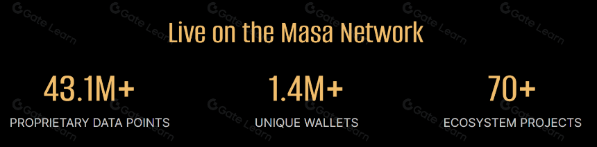 Masa:从数据出发建立AI代币经济学