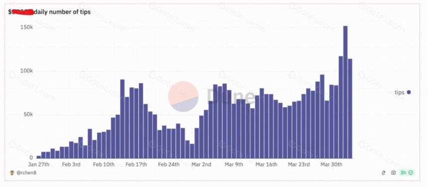 迷因币(Memecoins) 是加密货币的特洛伊木马吗?