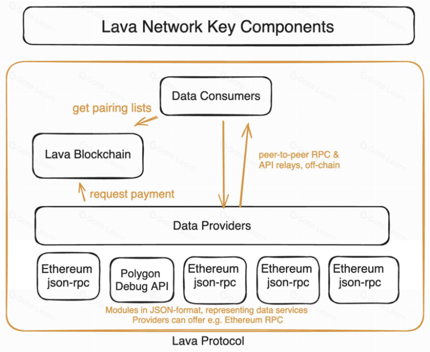 Lava Network(LAVA)在2025年是什么?