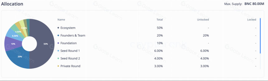Bifrost Native Coin(BNC): 适用于任何链的流动性质押通用标准