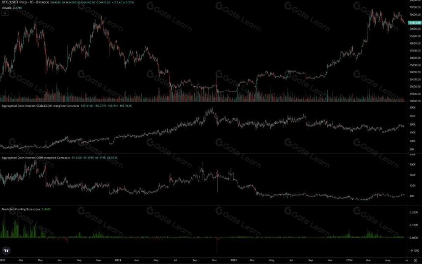 浅析以太坊 ETF 的影响