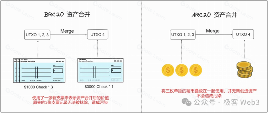 简析Atomicals协议：BTC资产协议的革命进行时