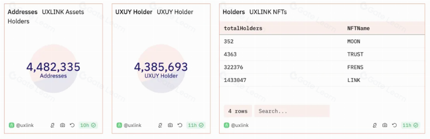 Notcoin & UXLINK: Mass Adoption的链上数据对比