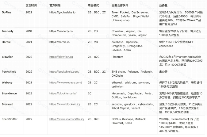 Web3安全 —— 隐藏的千亿市场