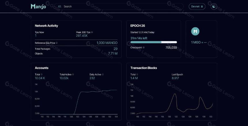 Mango Network:构建比特币Layer 2生态的桥梁 ——一个更优的BTC原生L2桥接方案