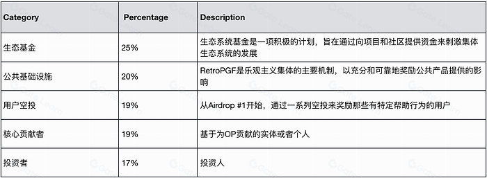 OPTIMISM项目调研分析报告
