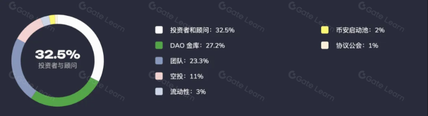 EtherFi:质押自由,流动无界,开启DeFi新篇章